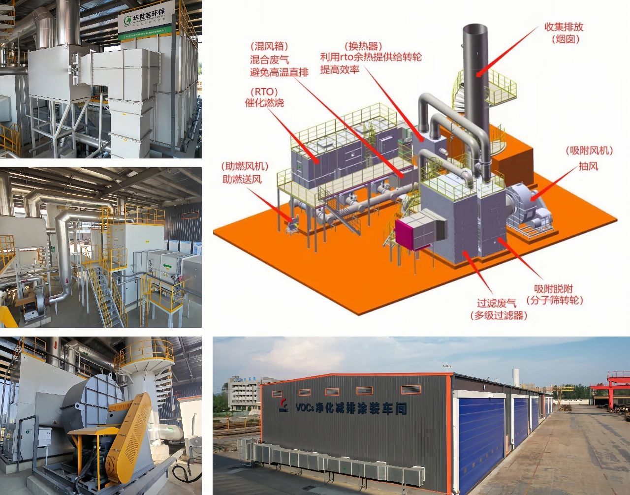 
    发展新质生产力！辉创重工VOCs净化减排涂装车间为企业绿色转型添动力
